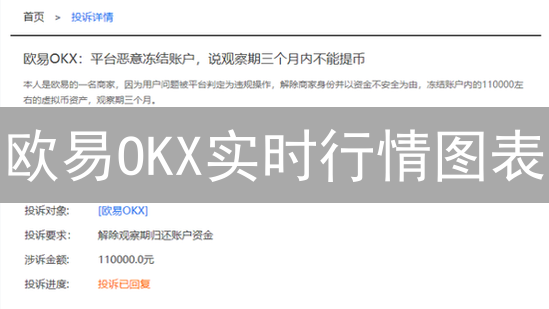 欧易OKX实时行情图表：掌握市场动态，抓住交易机会！