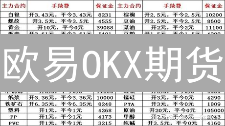 欧易OKX期货：保证金设置，爆仓说拜拜！【必看】