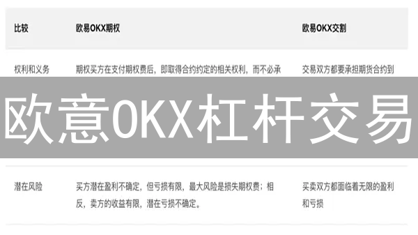 欧意OKX杠杆交易：稳健盈利，风控技巧全解析！