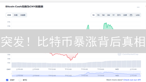 突发！比特币暴涨背后真相？欧易OKX最新行情深度解读！