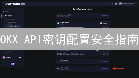 OKX API密钥配置安全指南：进阶交易必备