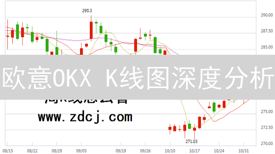 欧意OKX K线图深度分析：掌握加密货币交易脉搏