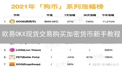 欧易OKX现货交易购买加密货币新手教程 | 完整指南