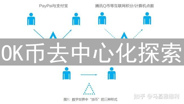 OK币去中心化探索：理想与现实的博弈分析