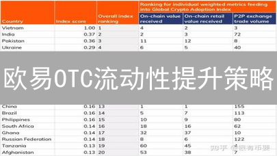 欧易OTC流动性提升策略：做市商激励与交易对拓展