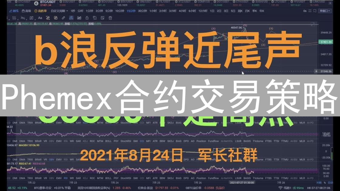 Phemex合约交易策略：类型、风格与盈利技巧