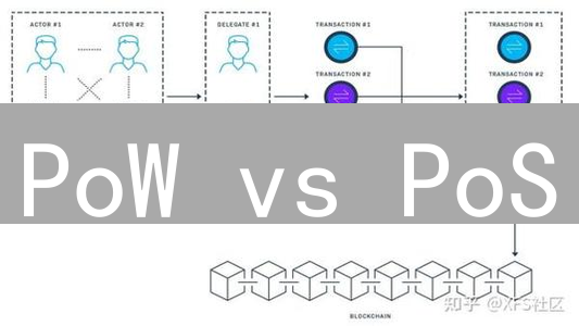 PoW vs PoS：谁是区块链共识机制的未来？深度对比分析