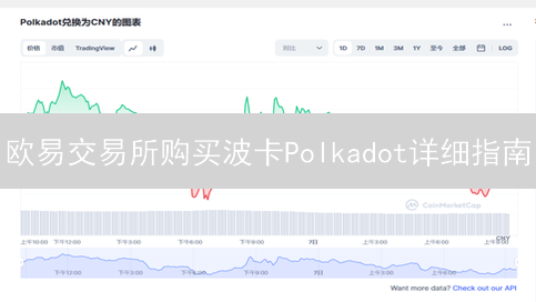 欧易交易所购买波卡Polkadot详细指南