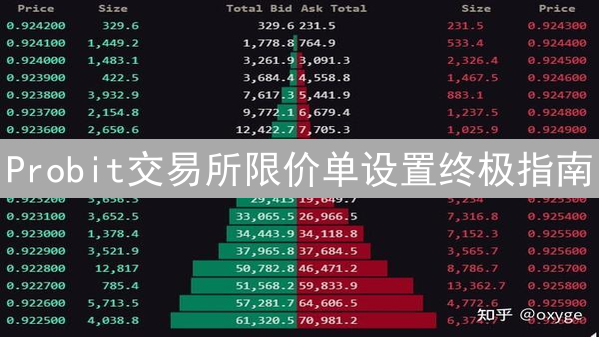 Probit交易所限价单设置终极指南：策略与技巧