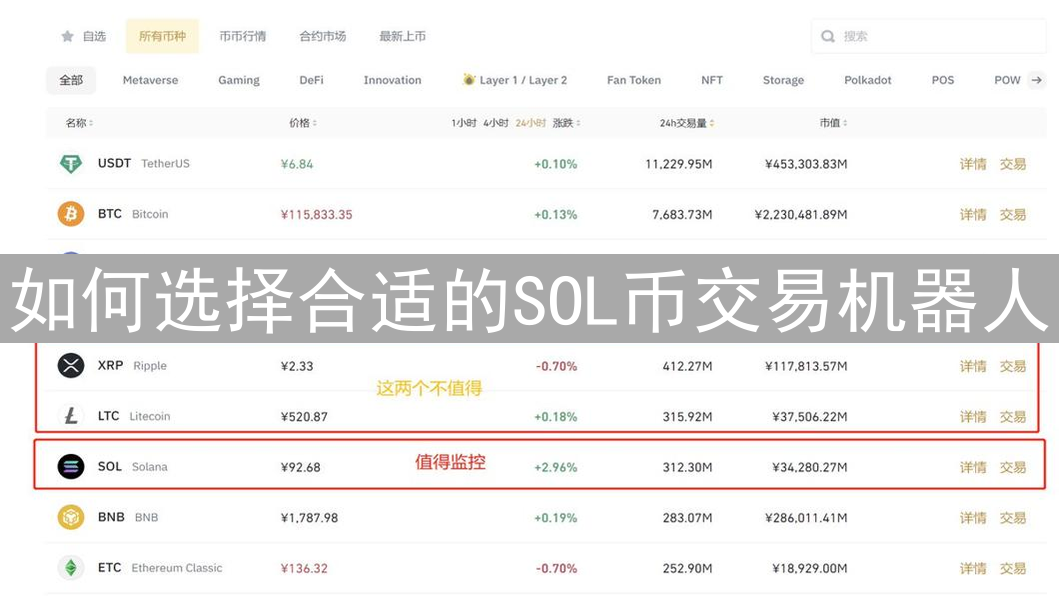 如何选择合适的SOL币交易机器人