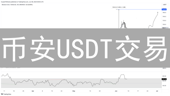 币安USDT交易：如何规避风险？2024年必读指南！
