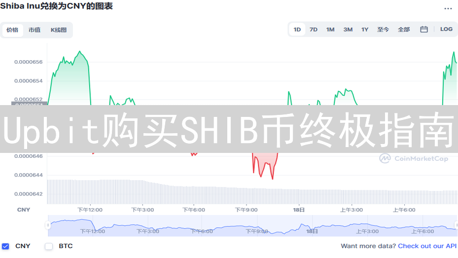 Upbit购买SHIB币终极指南：新手入门到交易精通教程