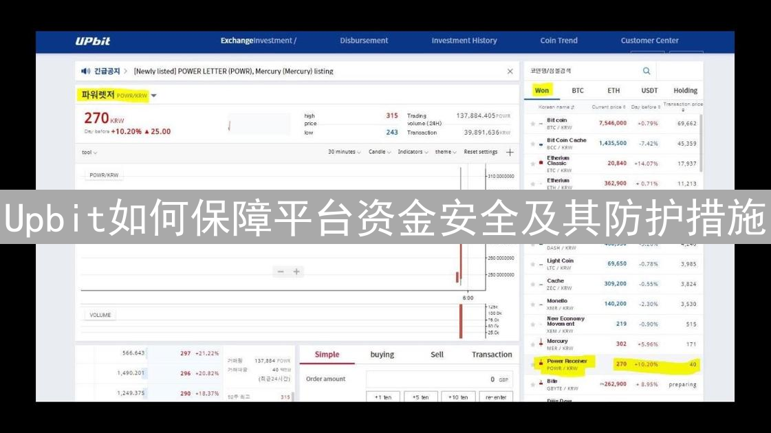 Upbit如何保障平台资金安全及其防护措施