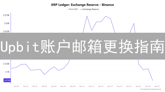 Upbit账户邮箱更换指南：安全高效交易