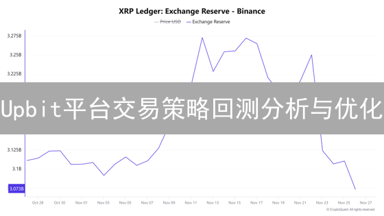 Upbit平台交易策略回测分析与优化