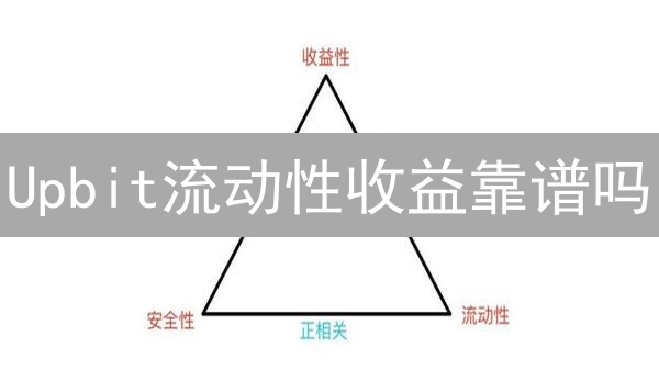 Upbit流动性收益靠谱吗？详解运作机制、风险与未来趋势！