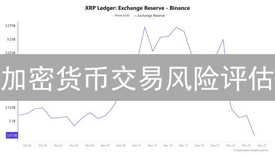 加密货币交易风险评估：Upbit的启示与视角扩展 (18字)