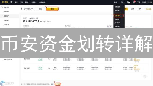币安资金划转详解：Web端操作指南