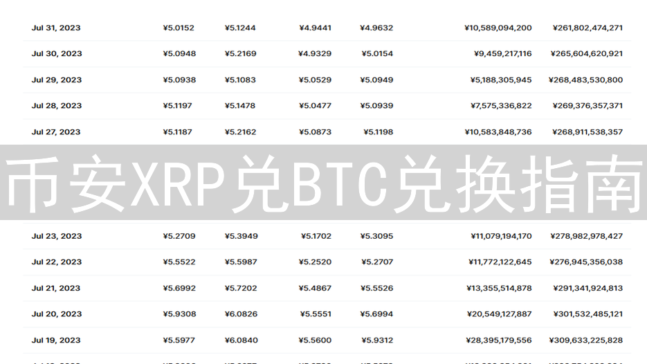 币安XRP兑BTC兑换指南：轻松交易瑞波币换比特币