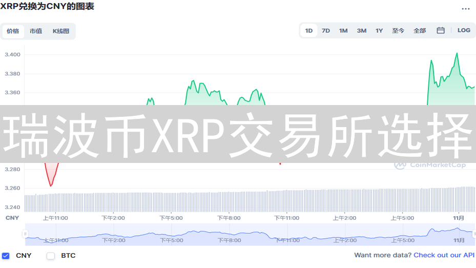瑞波币XRP交易所选择：Kraken与欧意OKX深度对比分析