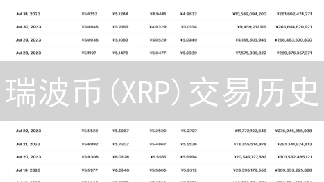 瑞波币(XRP)交易历史：Ripple演进轨迹一览