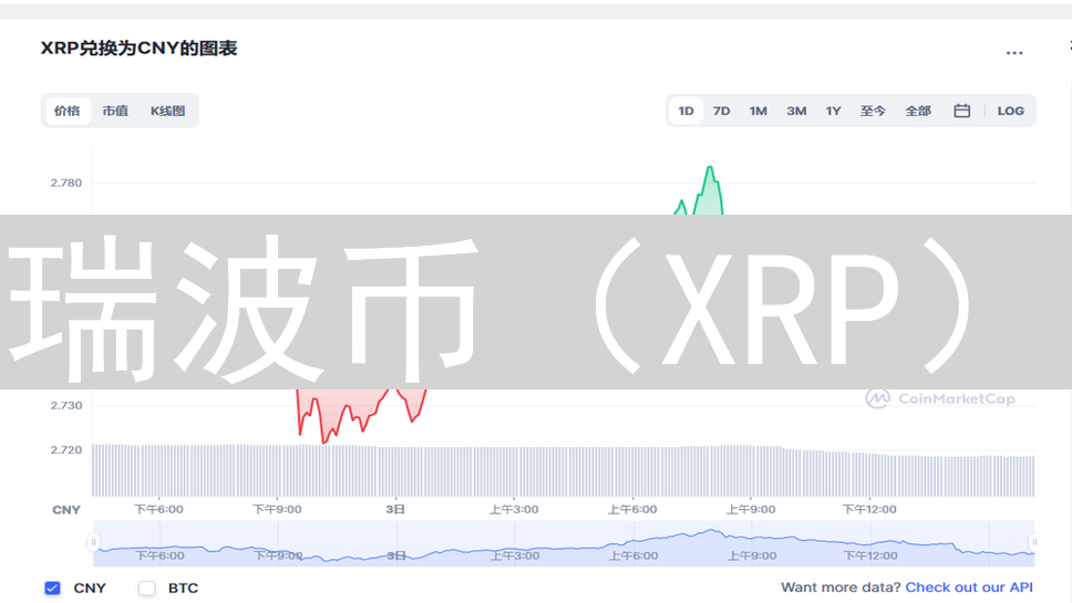 瑞波币（XRP）：低手续费交易的理想选择与优势分析