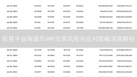 欧易平台瑞波币XRP交易风险与应对策略深度解析