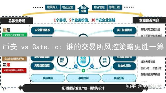 币安 vs Gate.io: 谁的交易所风控策略更胜一筹？